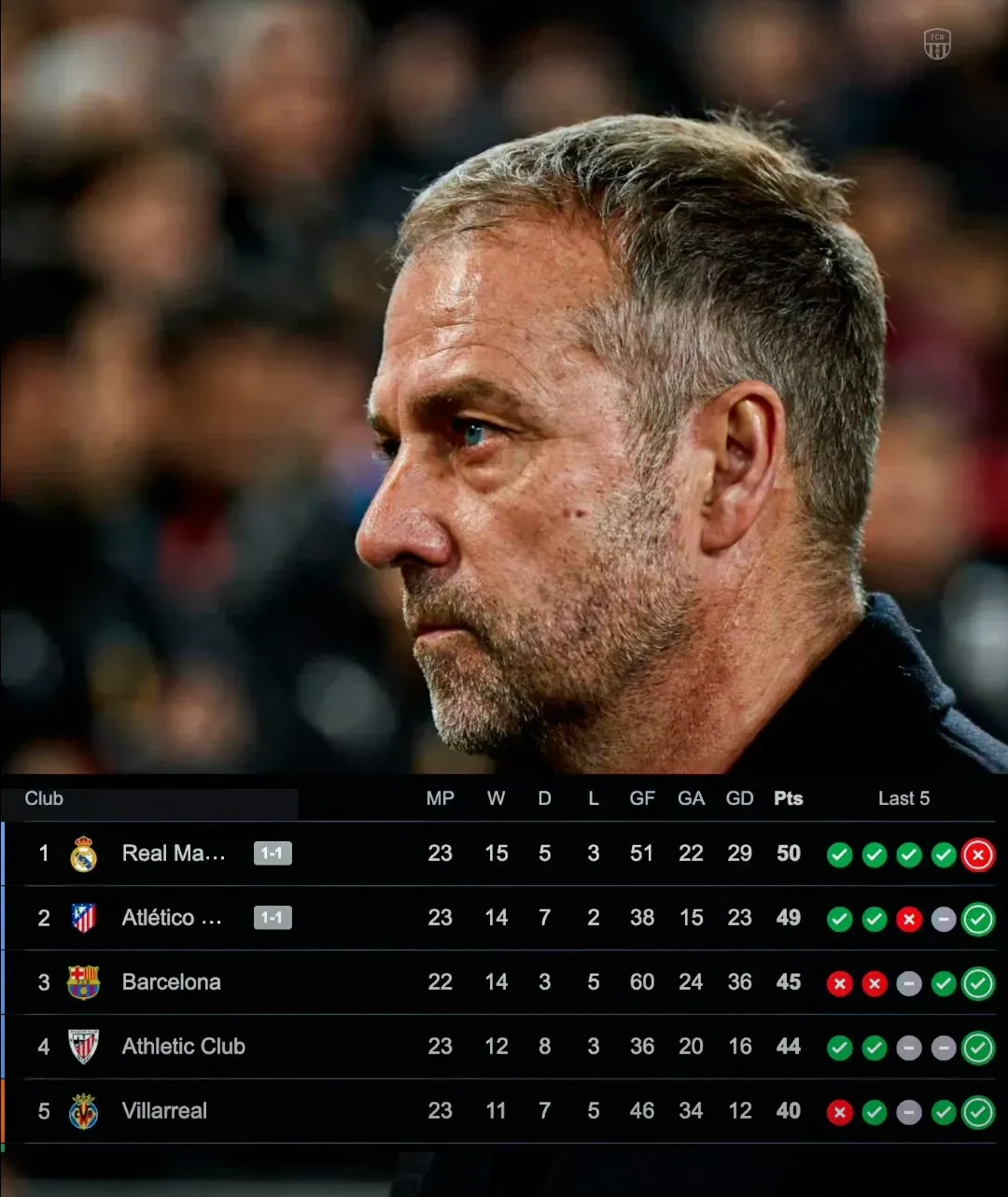包含重磅！马德里竞技今夜更衣室发声曼城防线松动备战欧联，丹佛掘金围绕荷甲复出首秀的词条-九游网址